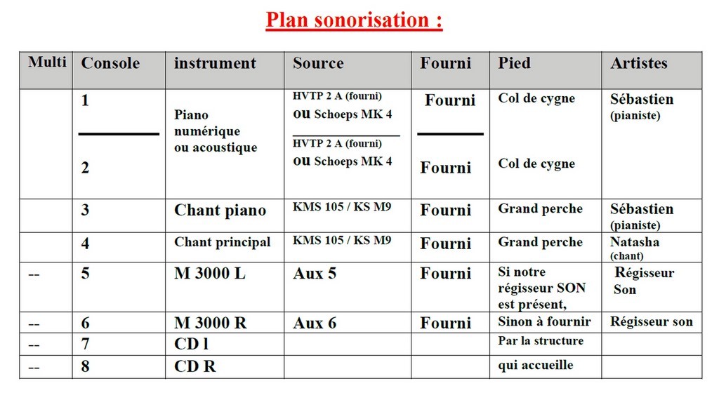 plan sonorisation chanson française